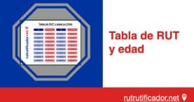 Tabla de RUT y edad